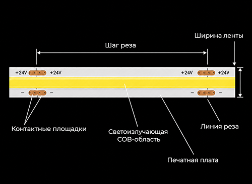 Схема светодиодной ленты Светодиодная лента Datts COB